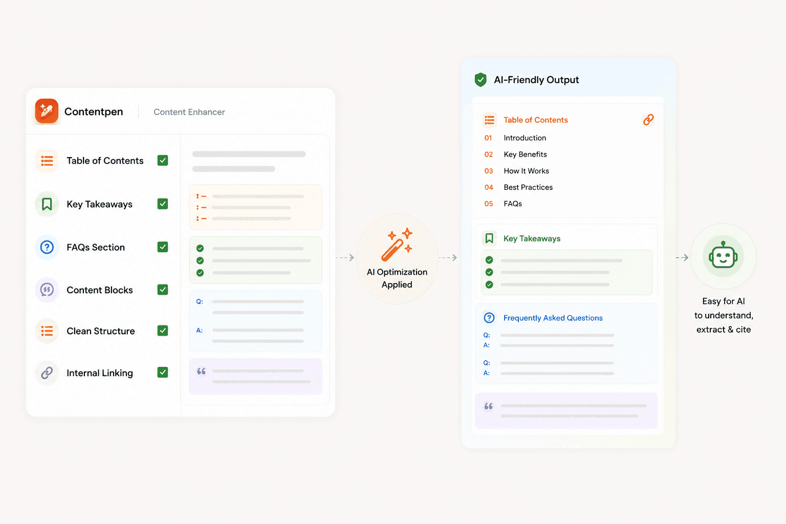 Make your content AI-extractable