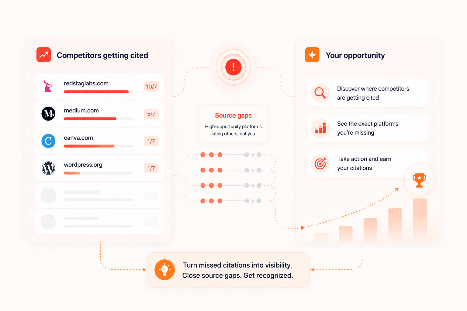 Benchmark your brand against competitors