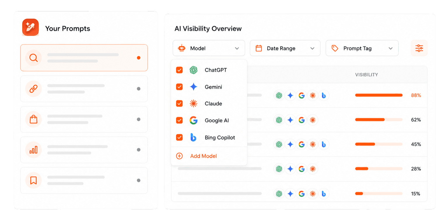 Track AI visibility as you like