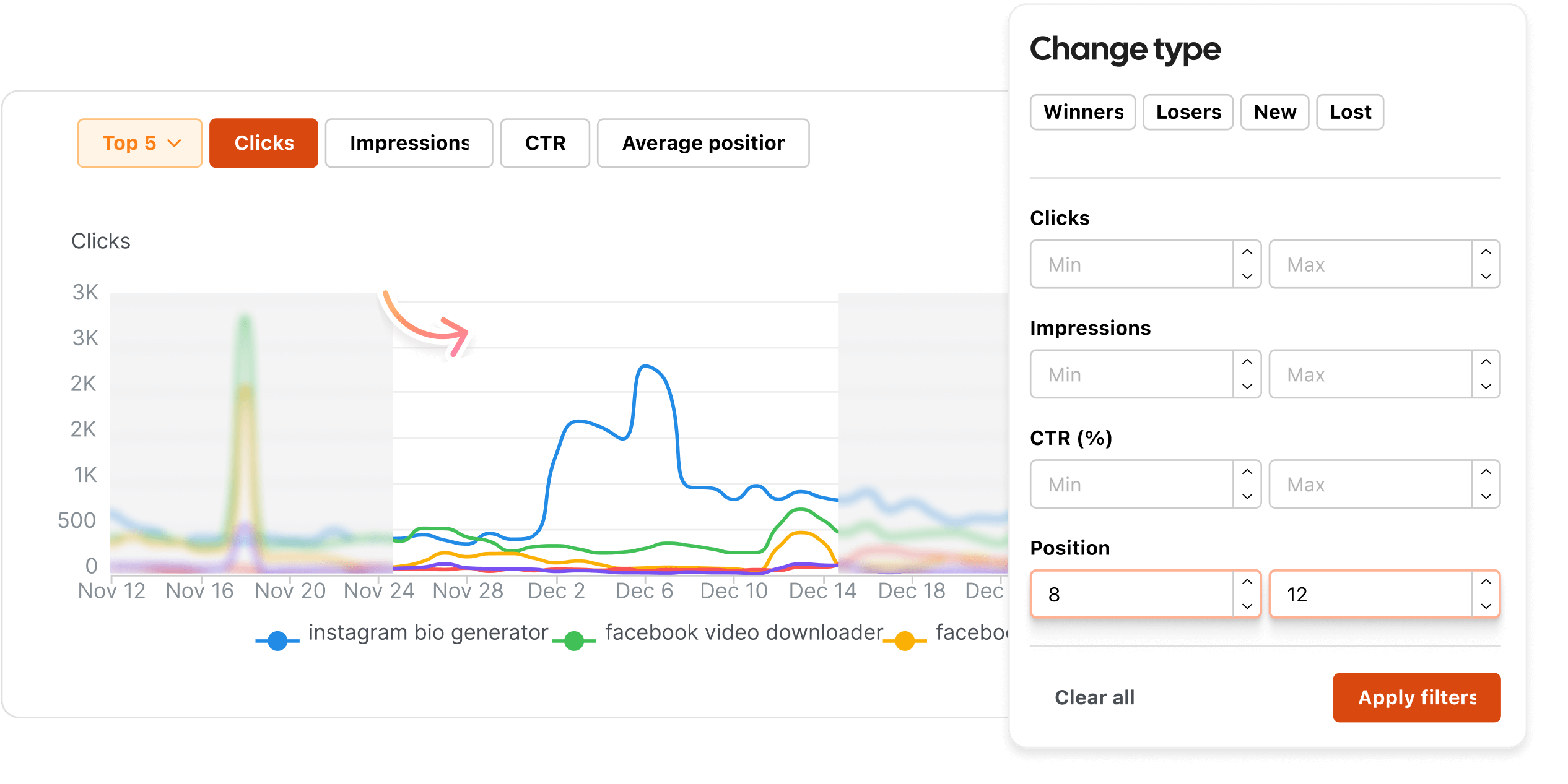 Filter performance to uncover hidden insights
