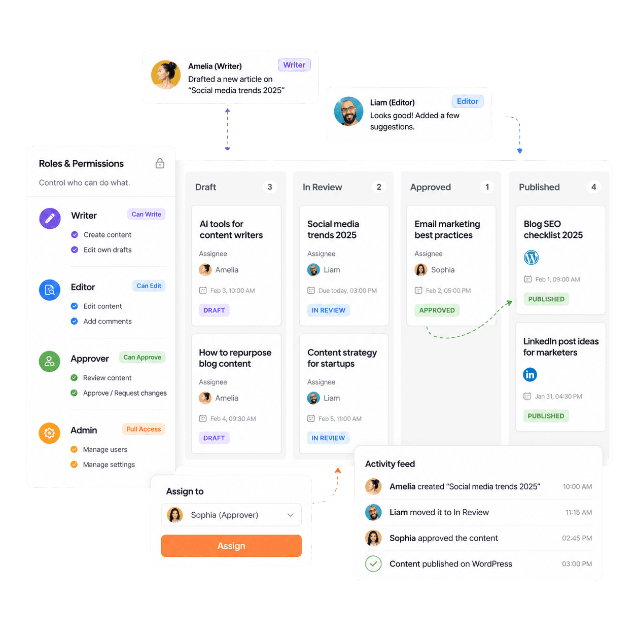 Internal content control simplified
