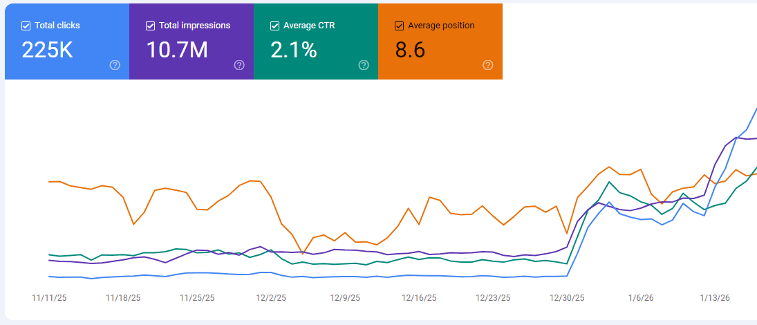 Replug stats with Contentpen
