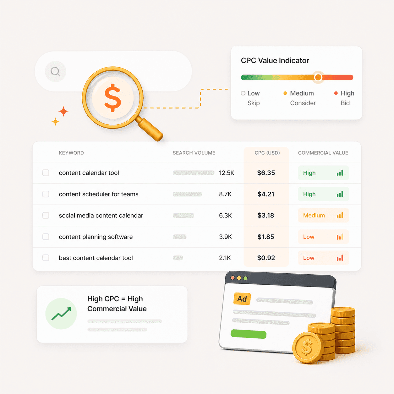 Keyword data that actually drives decisions