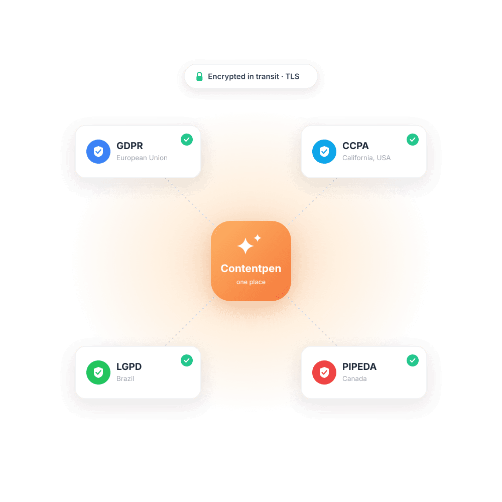 A compliance stack built for global teams