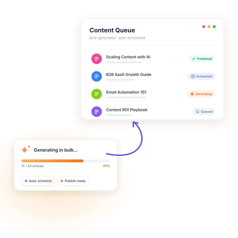 Run a smooth content pipeline with efficiency