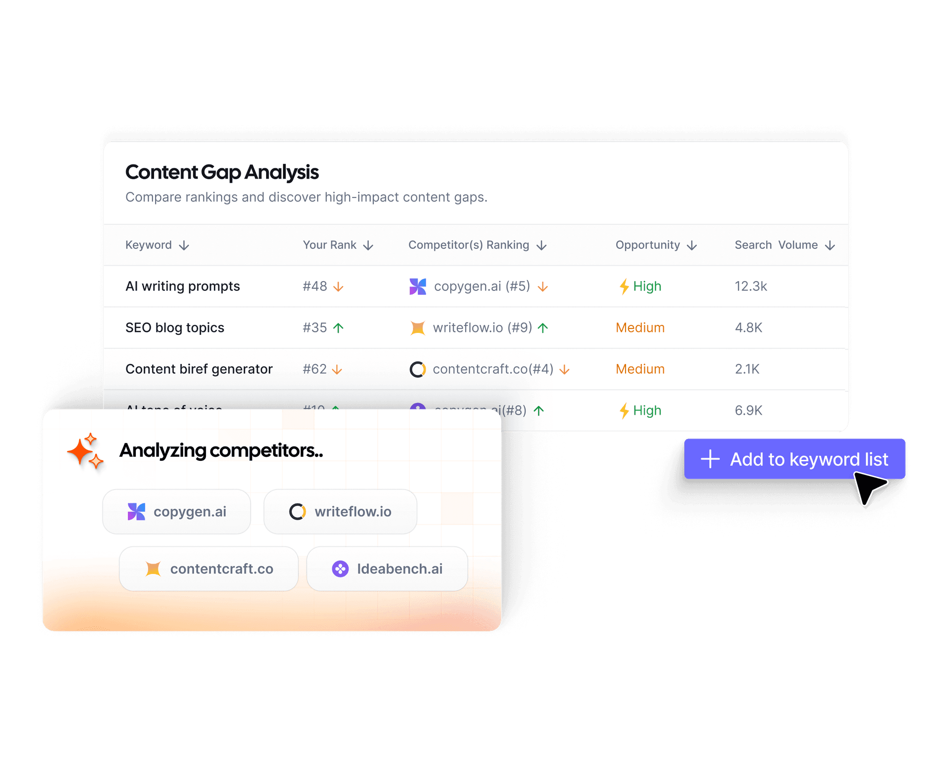 Cut research time by 80%