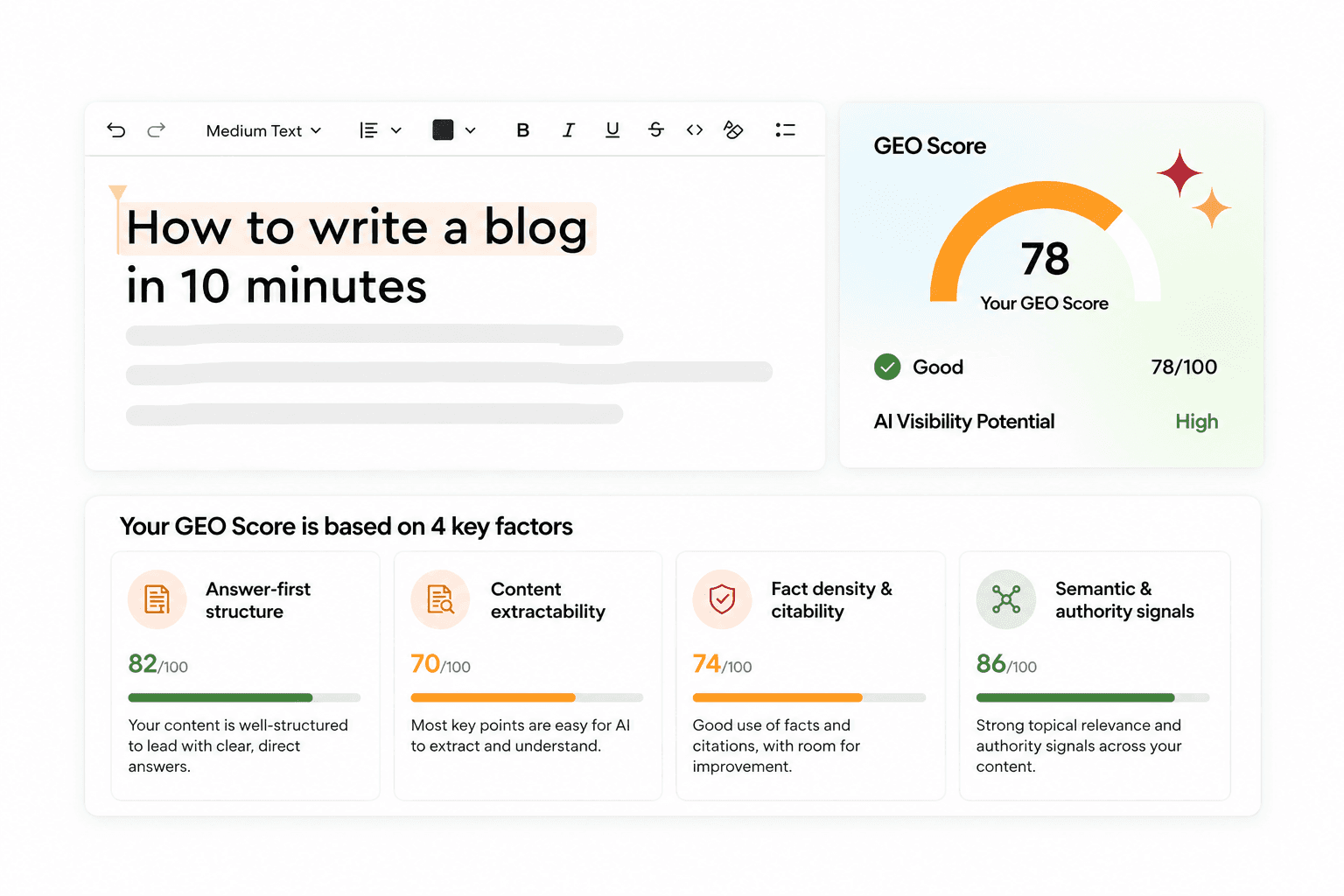 Create content that closes the gap, then track the results