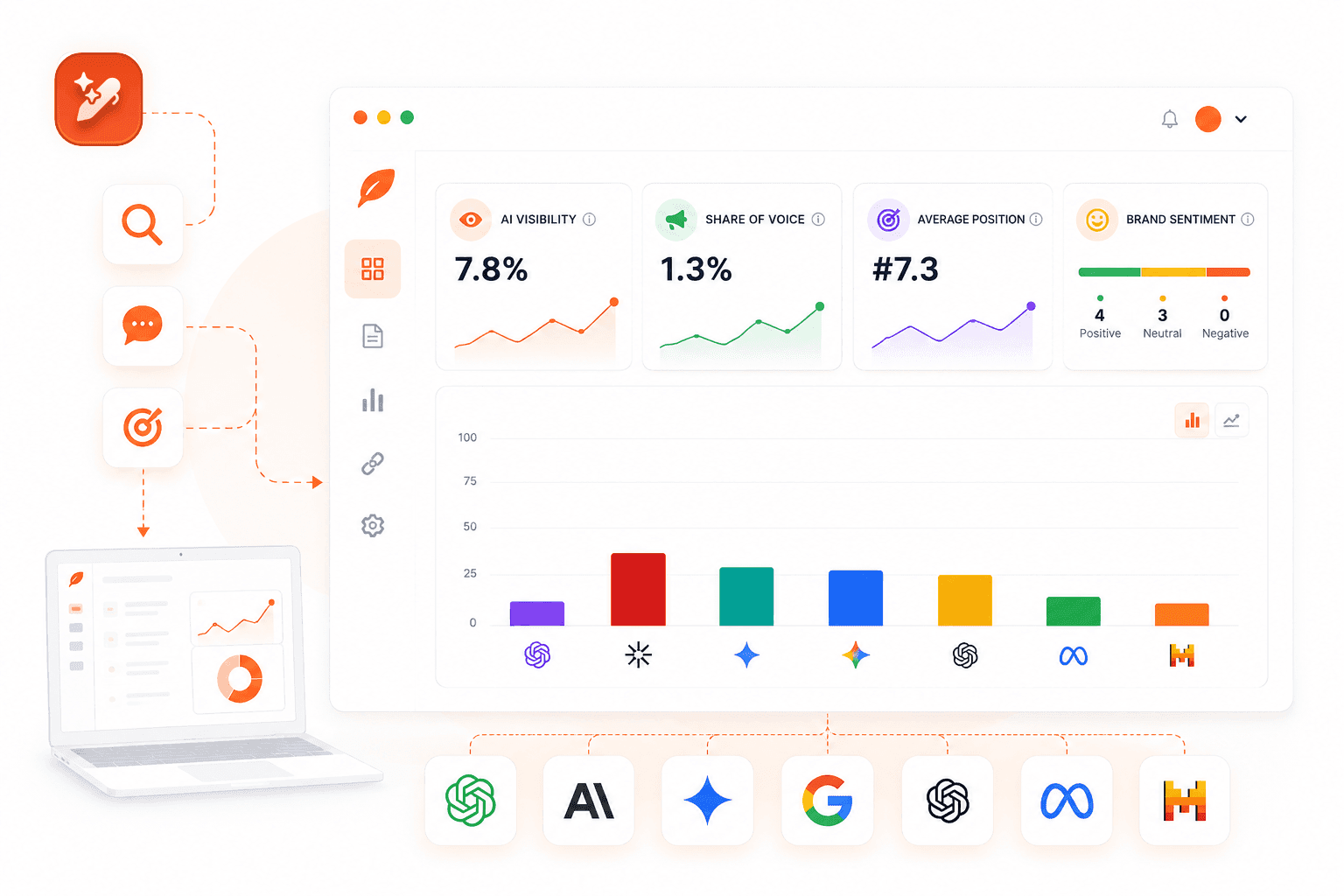 One dashboard for all AI engines