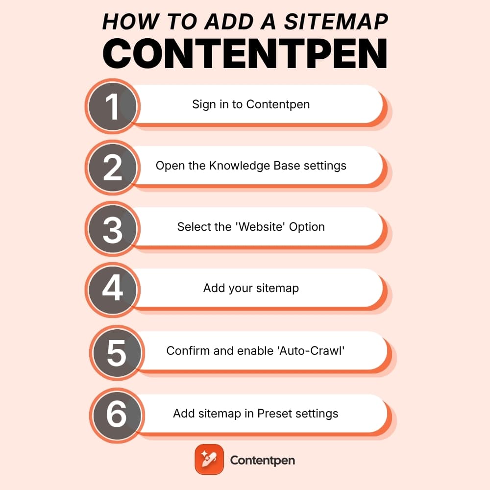 How to add a sitemap in Contentpen.