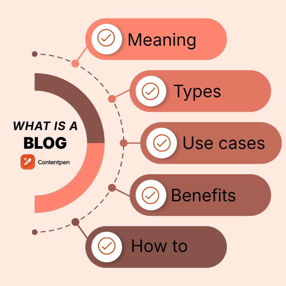 What is a blog? Types, elements, and why you need one?
