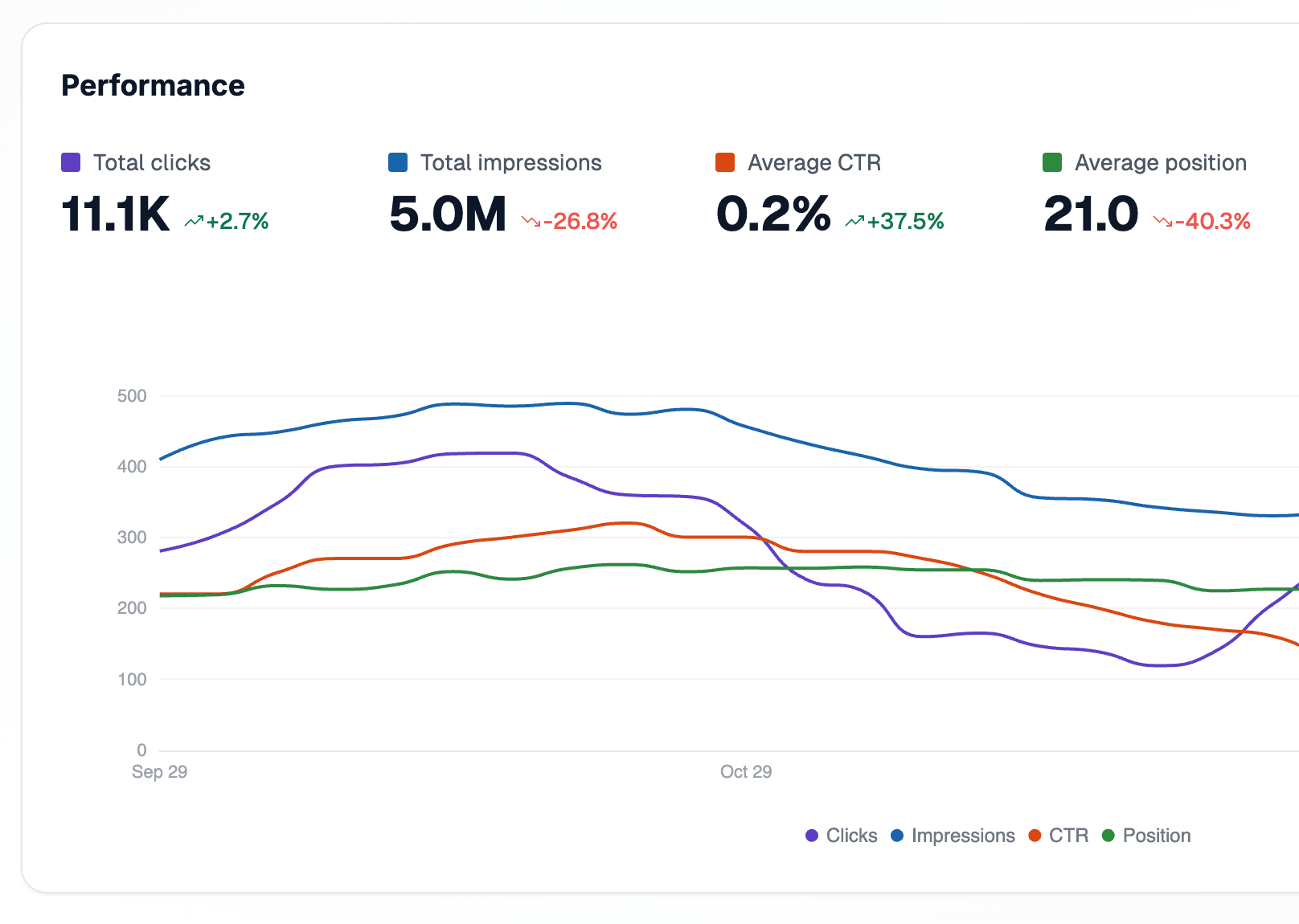 AI SEO Interface