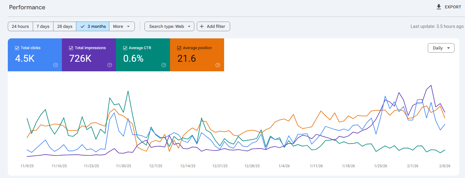 Google Search Console main tool interface.