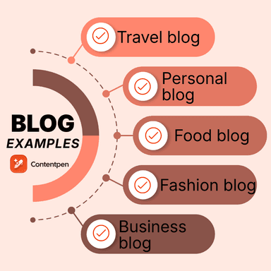 18 Best Blog Examples from all Niches (2026)
