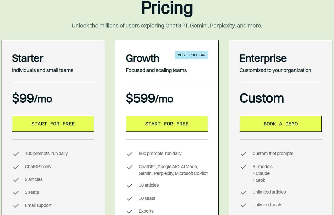Gauge pricing plans.
