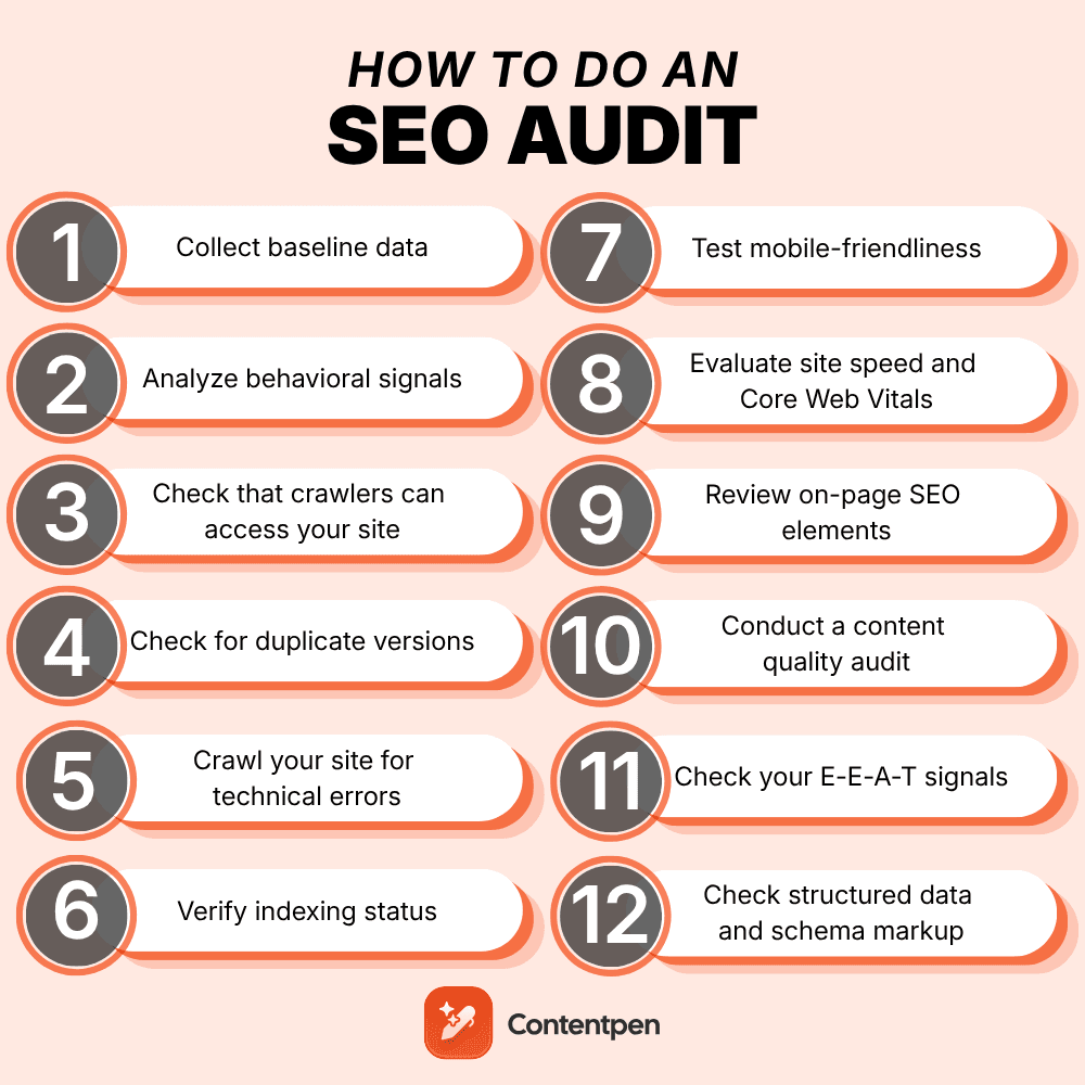 How to do an SEO audit