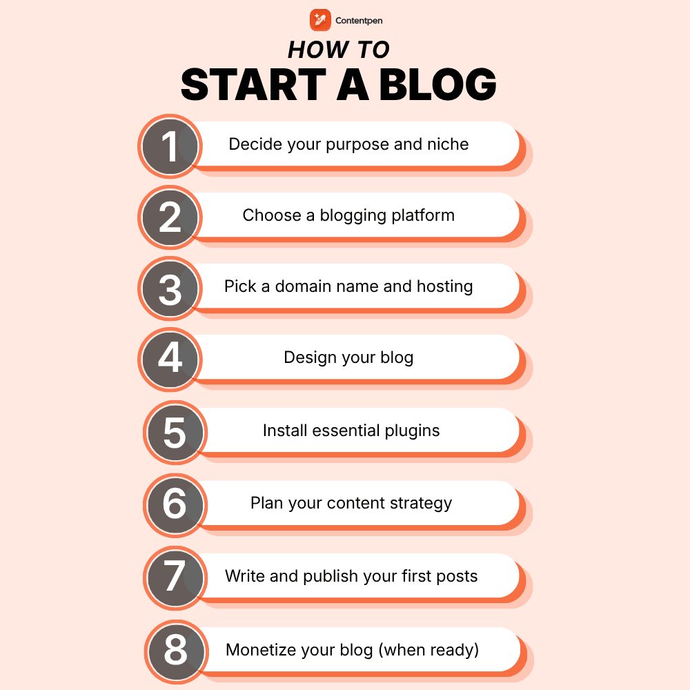 How to Start a Blog: 8 Steps, Platforms, and a Checklist