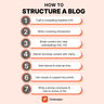 Ways to structure a blog post for better readability and engagement