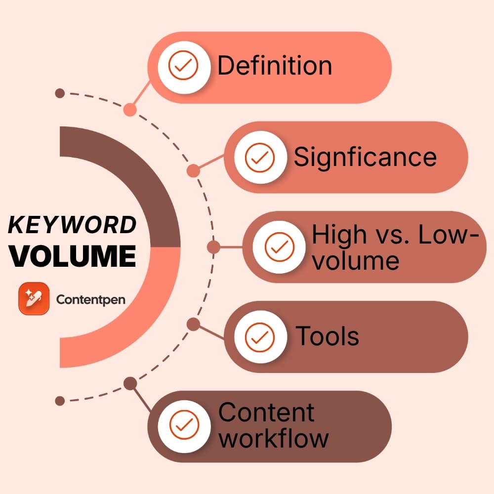 Keyword volume: How to turn search data into traffic.