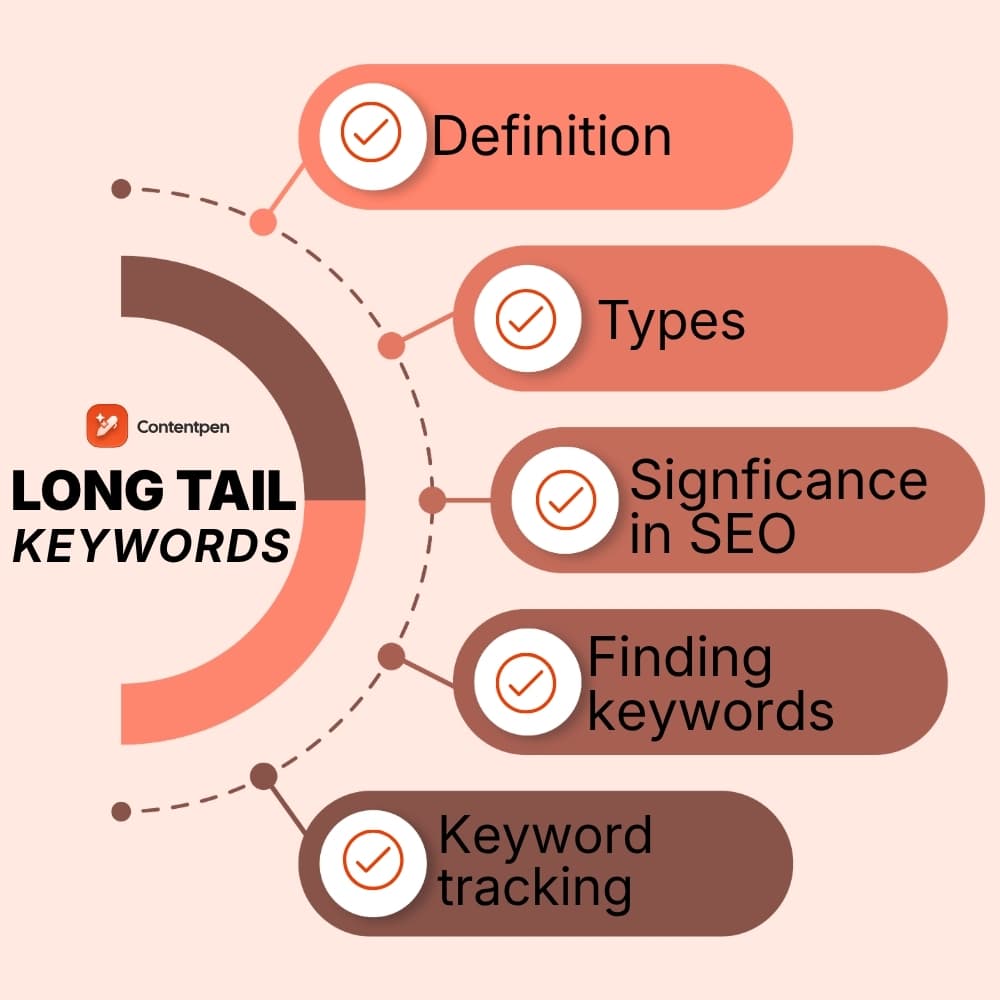Illustration of Tracking Long Tail Keywords