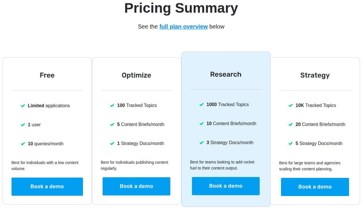 MarketMuse pricing plans.