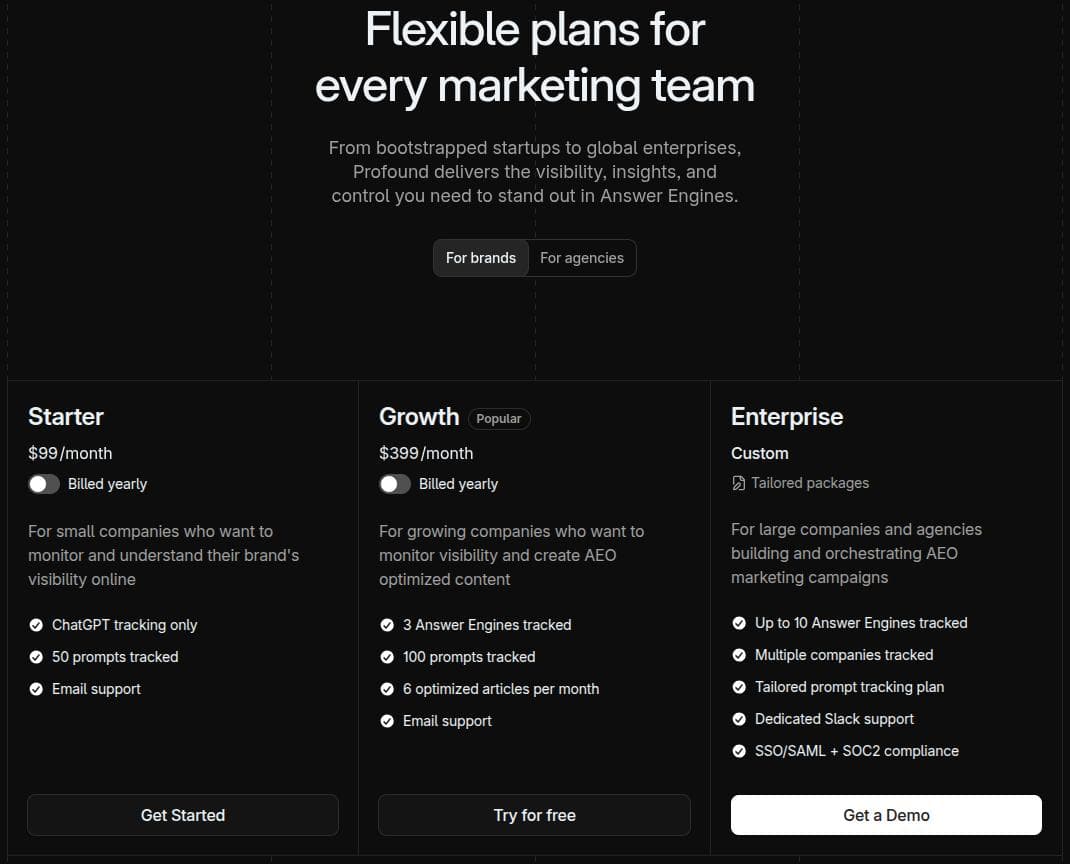 Profound pricing plans.