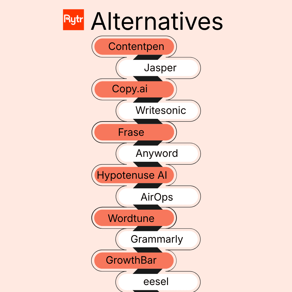 Rytr alternatives