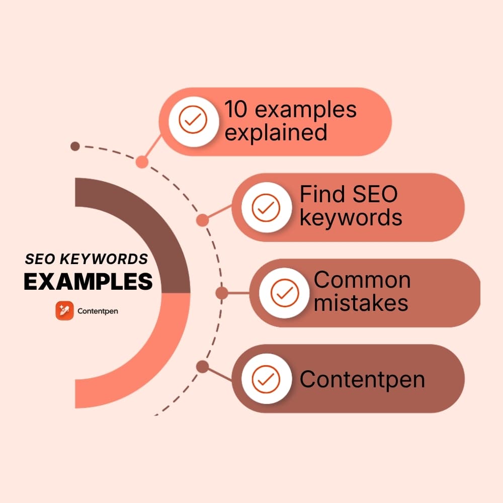 The top 10 real-life SEO keyword examples that rank fast in 2026.