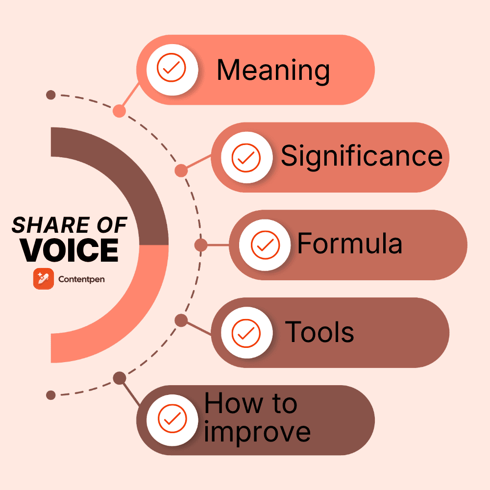 Share of voice