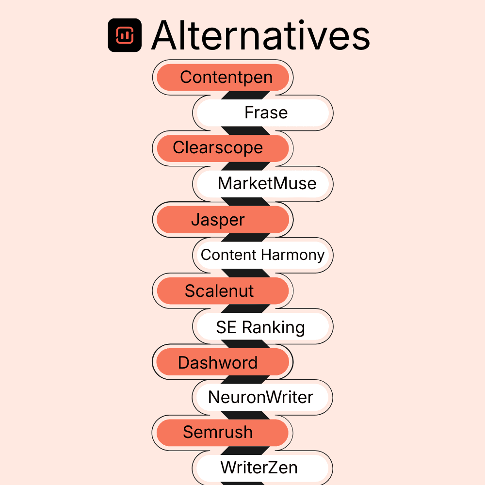 Surfer SEO alternative