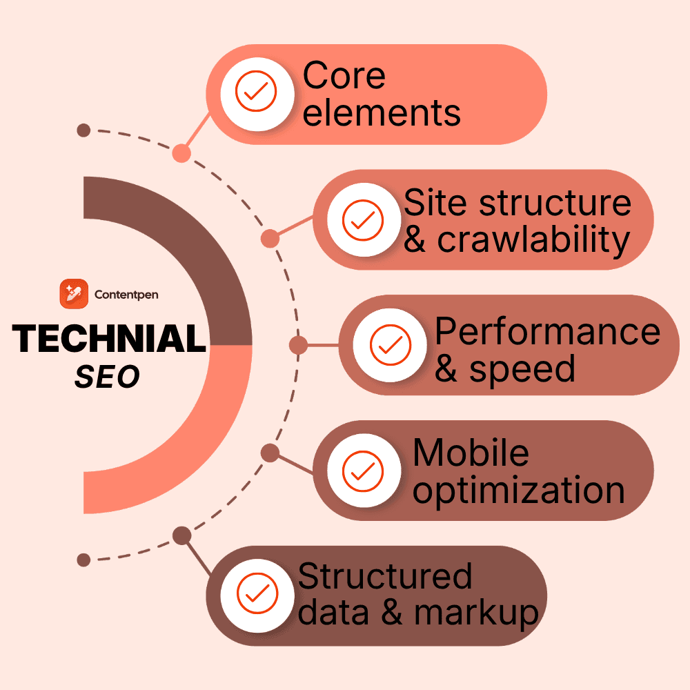 technical SEO