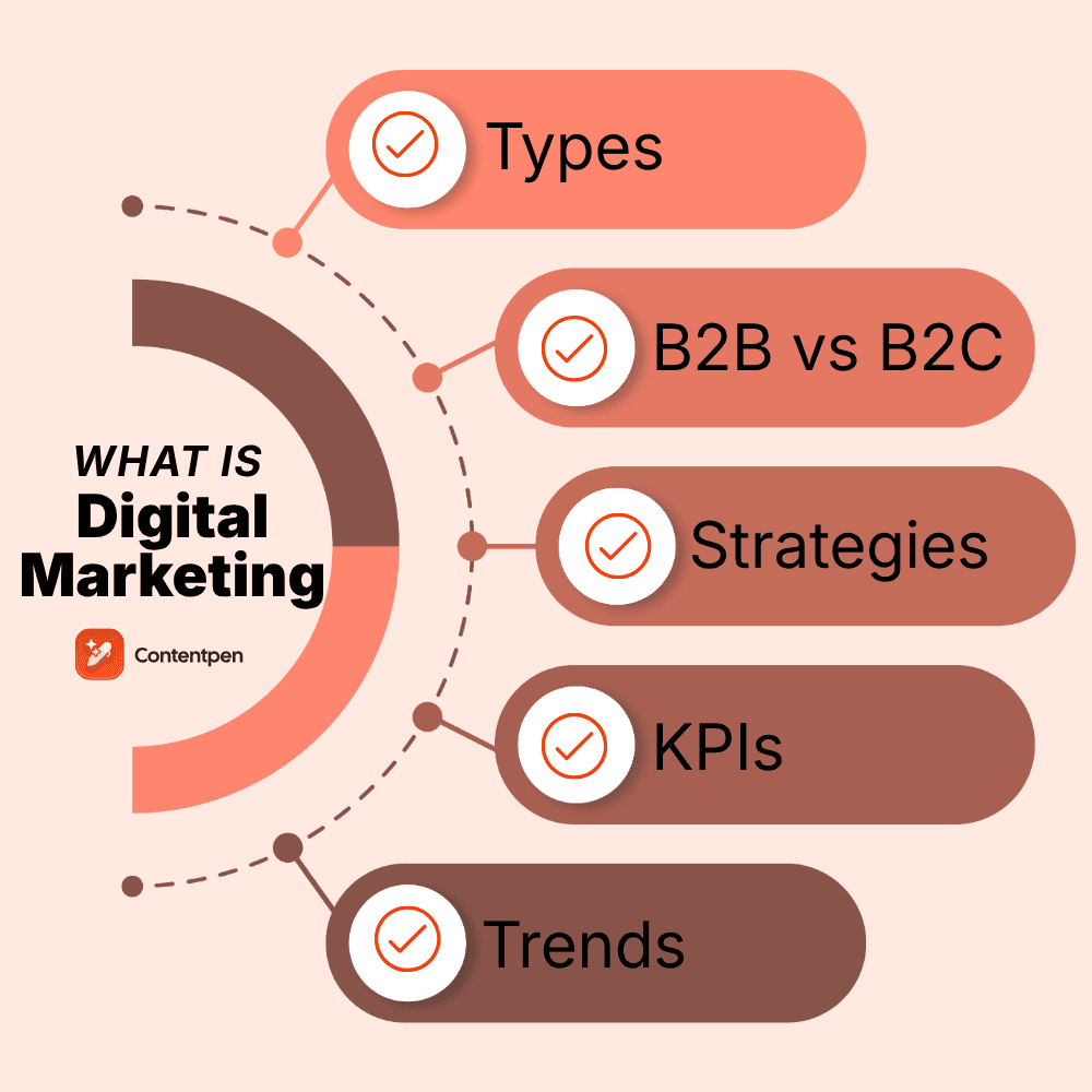 What is digital marketing