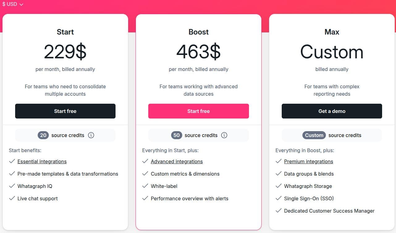 Whatagraph pricing.