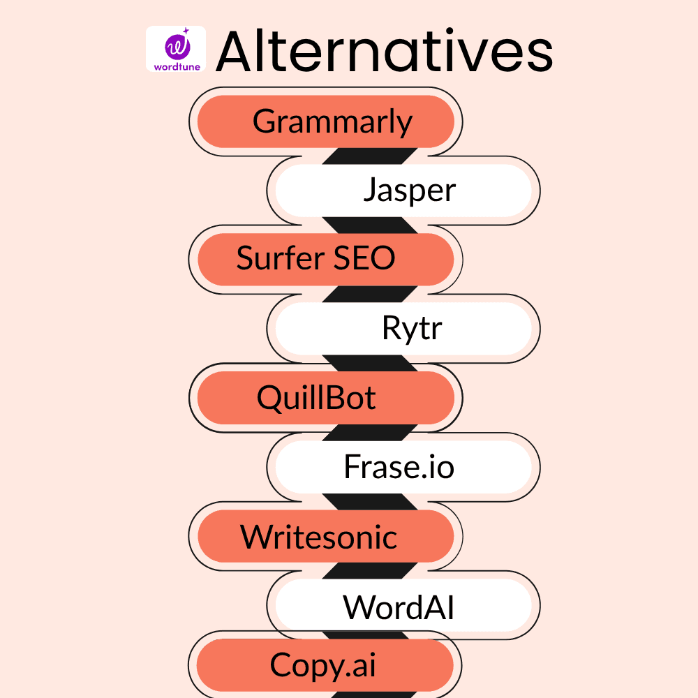 Wordtune Alternatives