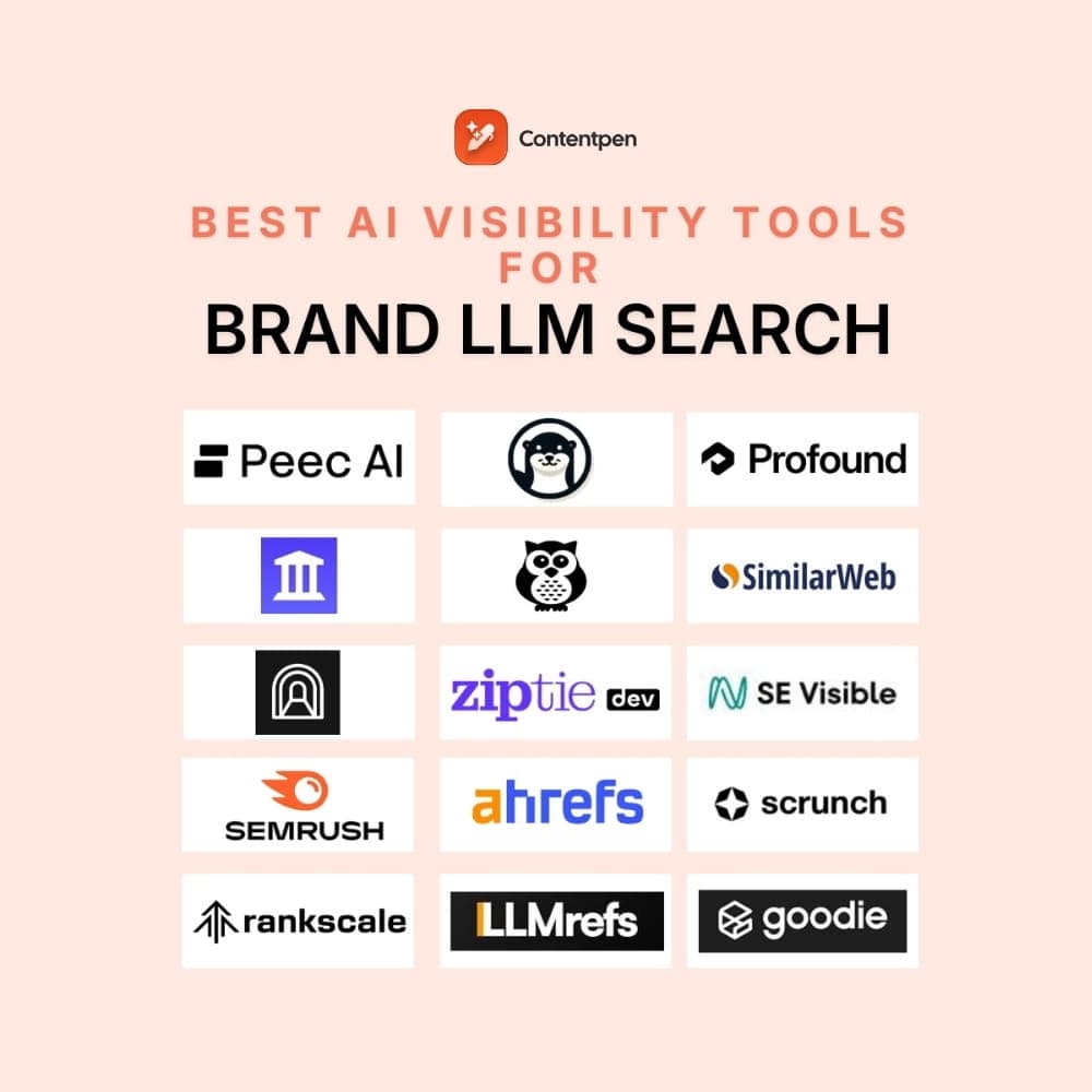 We Tested and Compared 16 Best AI Visibility Tools in 2026