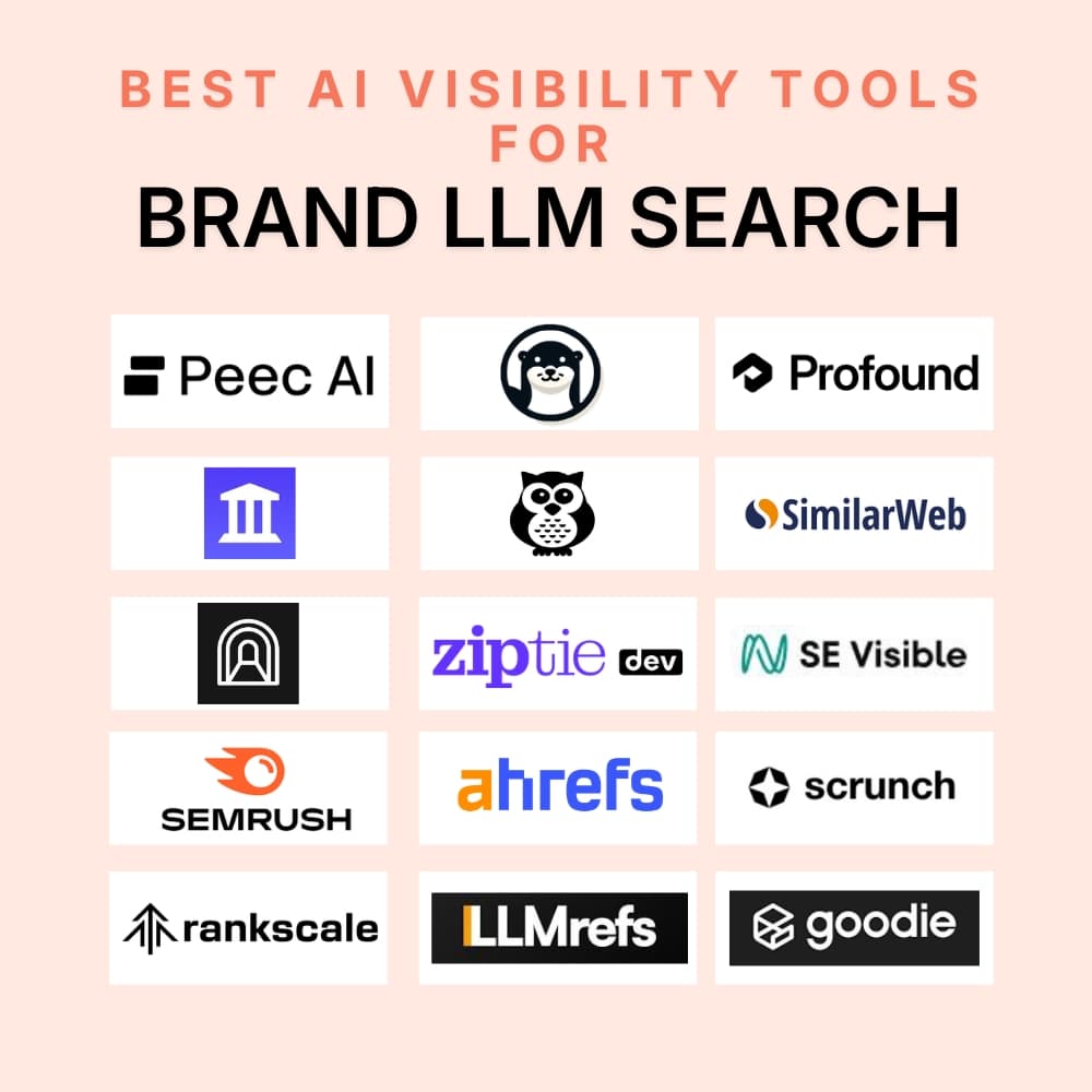AI visibility tools for brand LLM search in 2026.