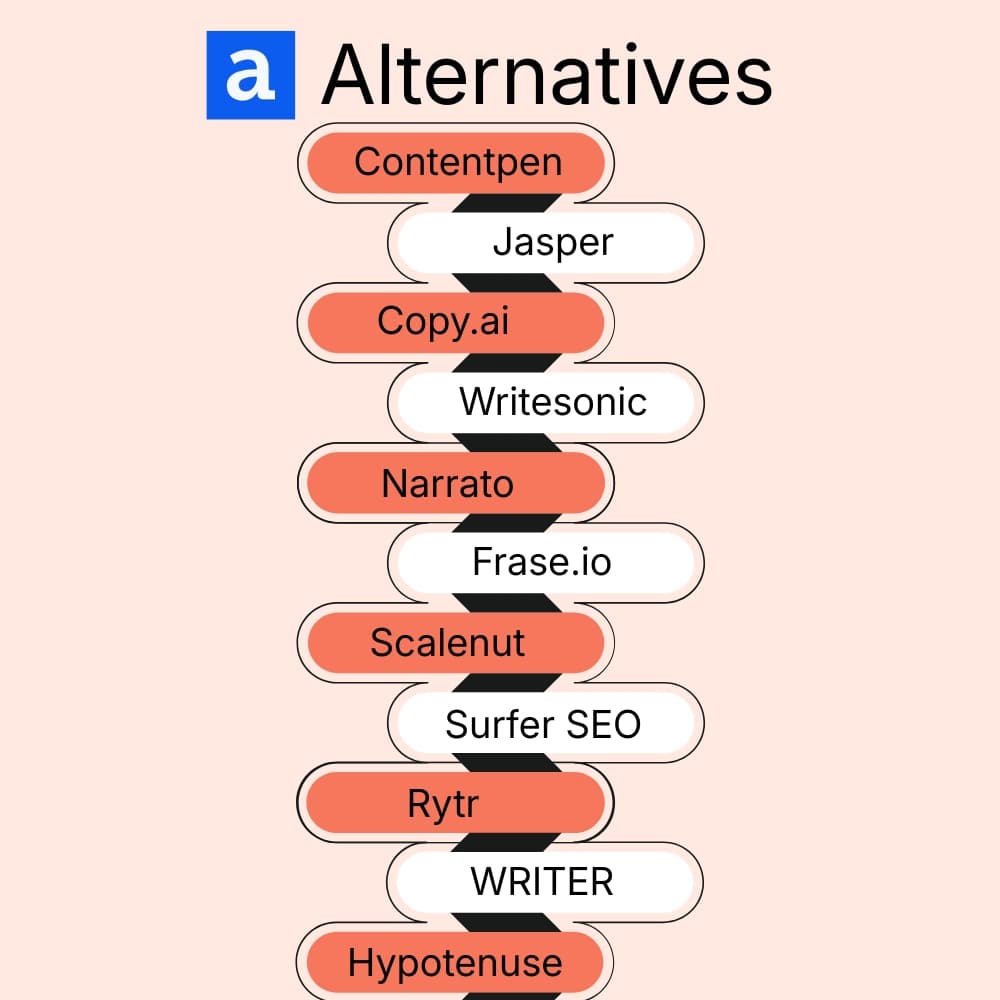 Best Anyword alternatives in 2026: Tested and reviewed.