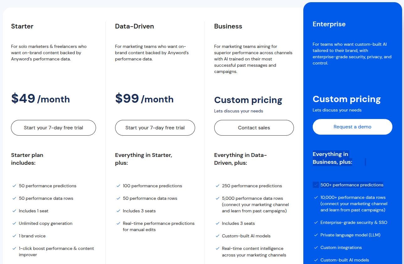 Anyword pricing plans.