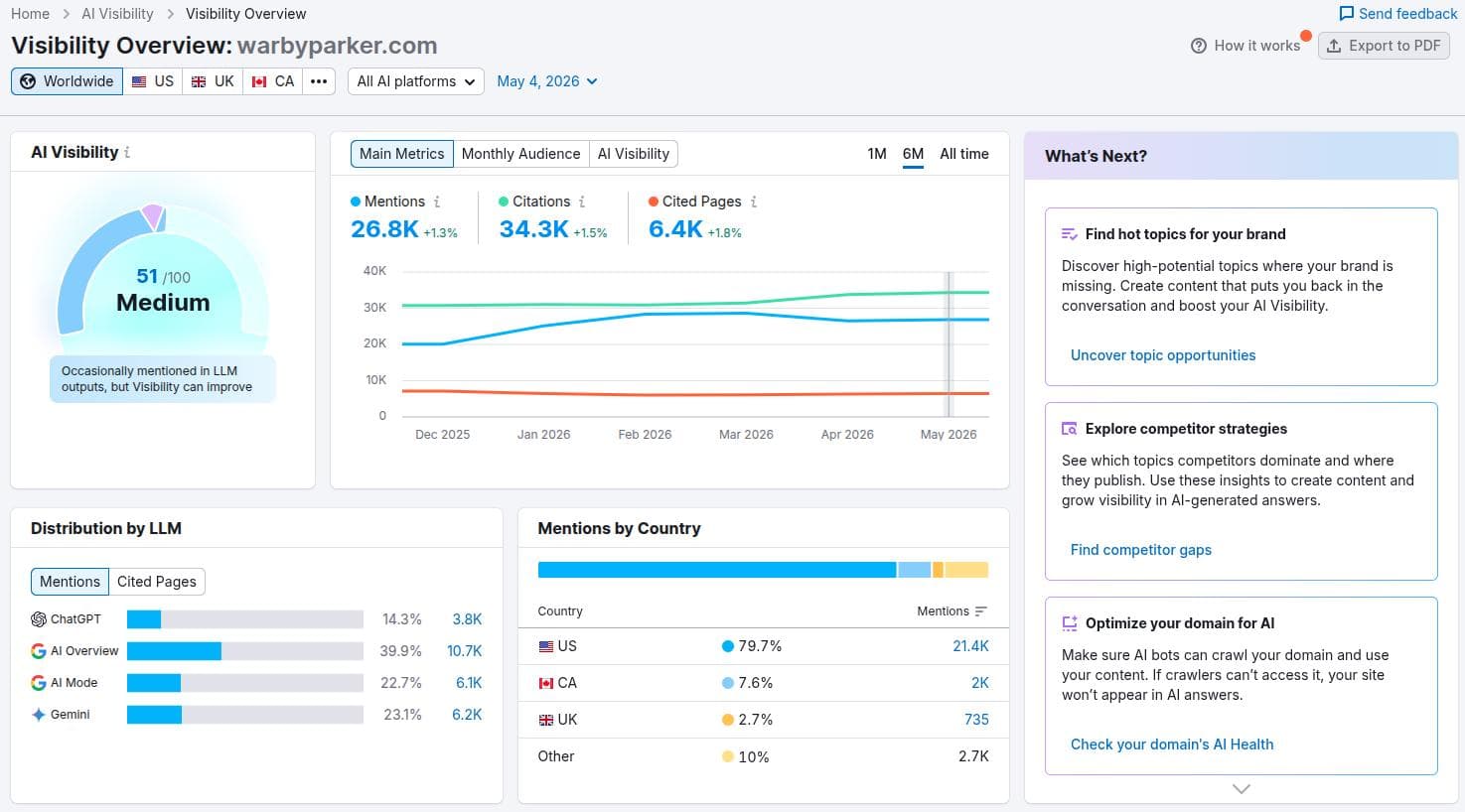 Semrush AI visibility toolkit warbyparker.com example.