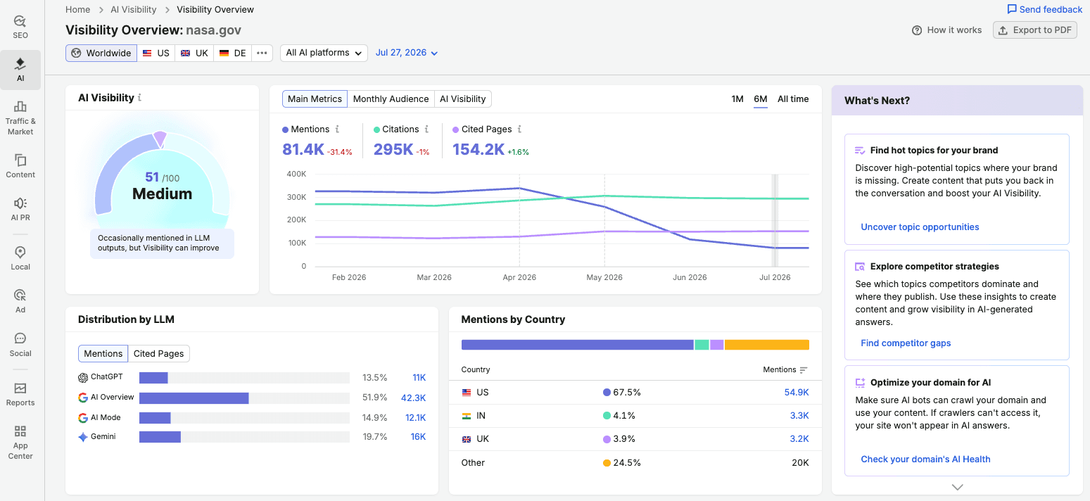 Semrush AI visibility toolkit Nasa.gov example.
