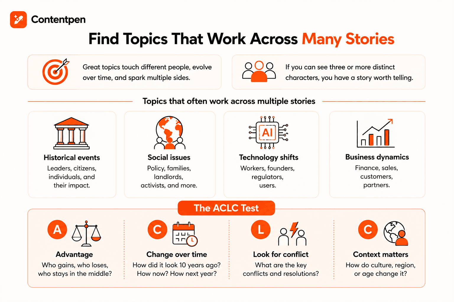 The ACLC test for writing multi-story content - Contentpen.ai.
