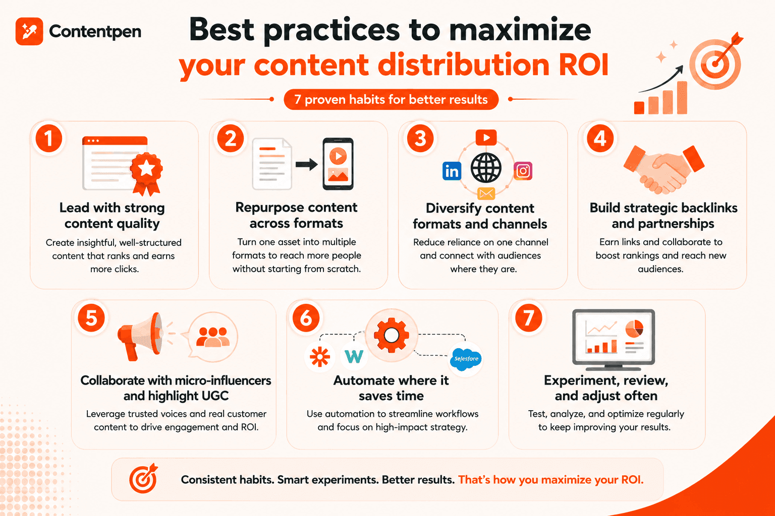 Best practices to maximize your content distribution ROI - Contentpen.ai.