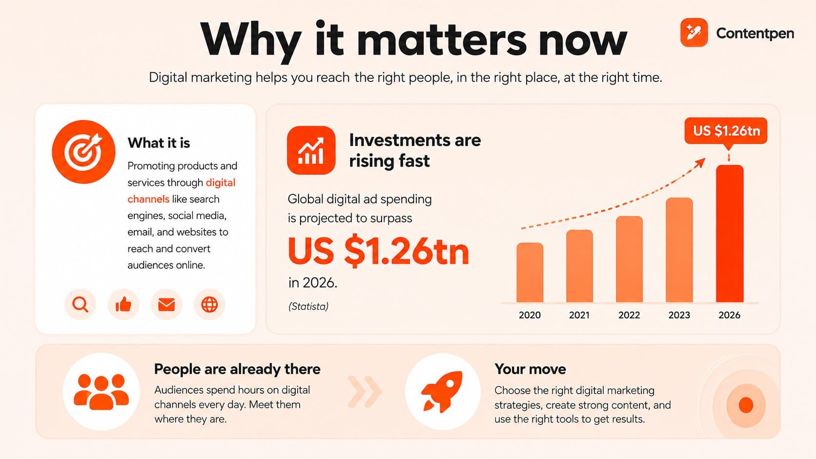 Understanding digital marketing and its importance.