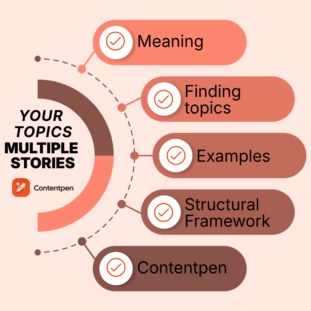 Your topics | multiple stories: One idea, endless narratives.