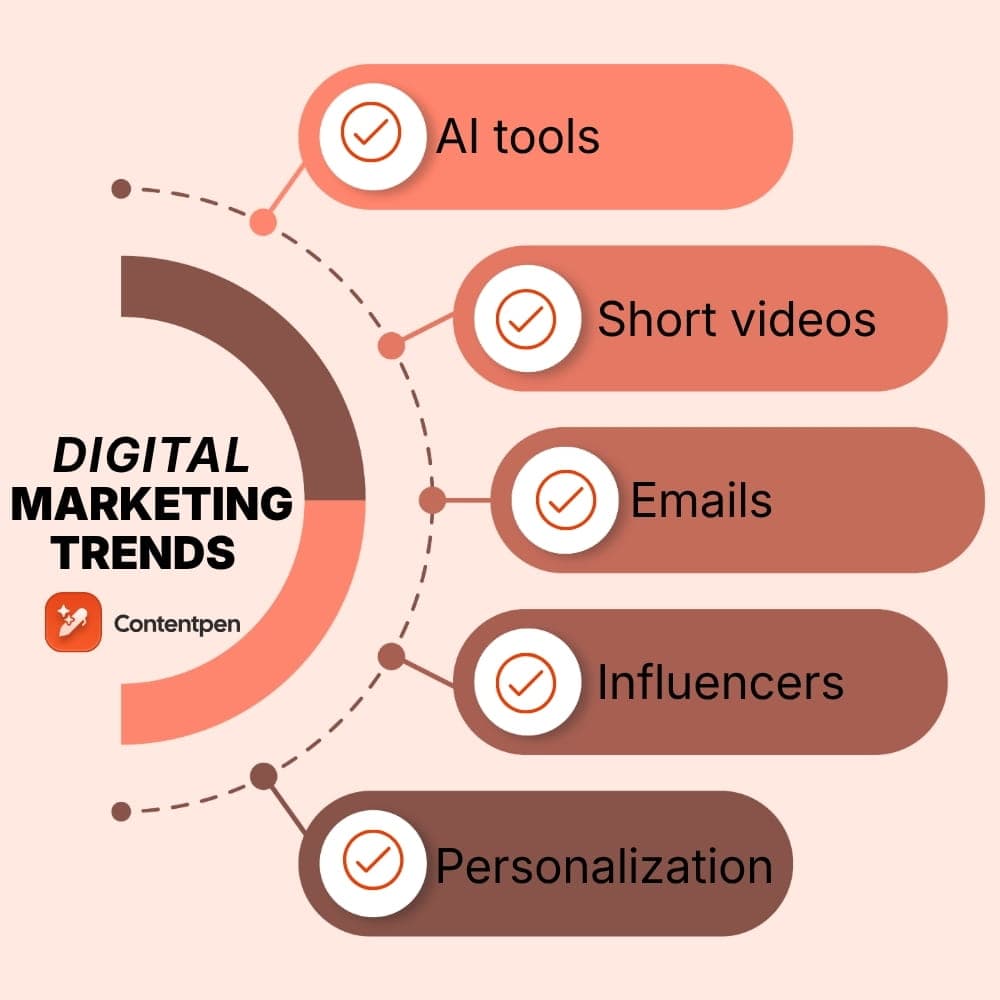 Digital Marketing Trends 2026: What's Working Right Now.