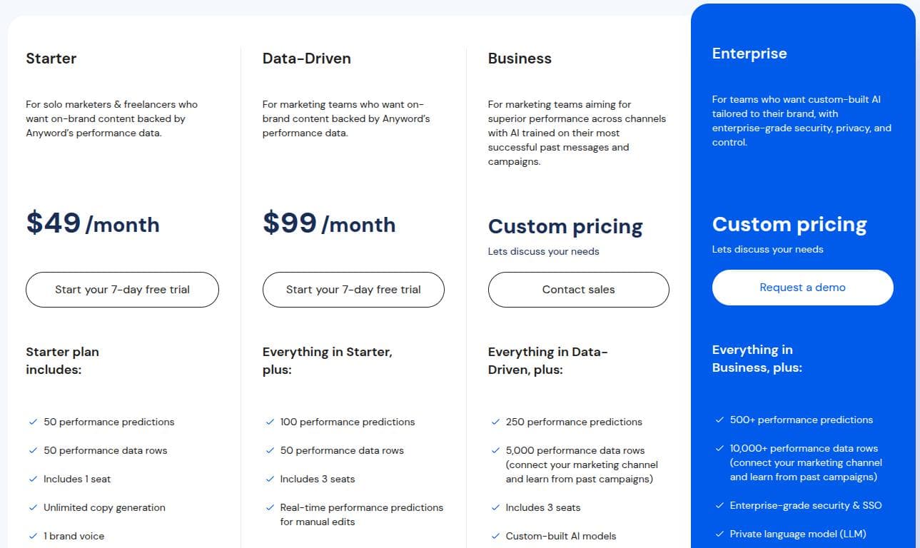 Anyword pricing plans.