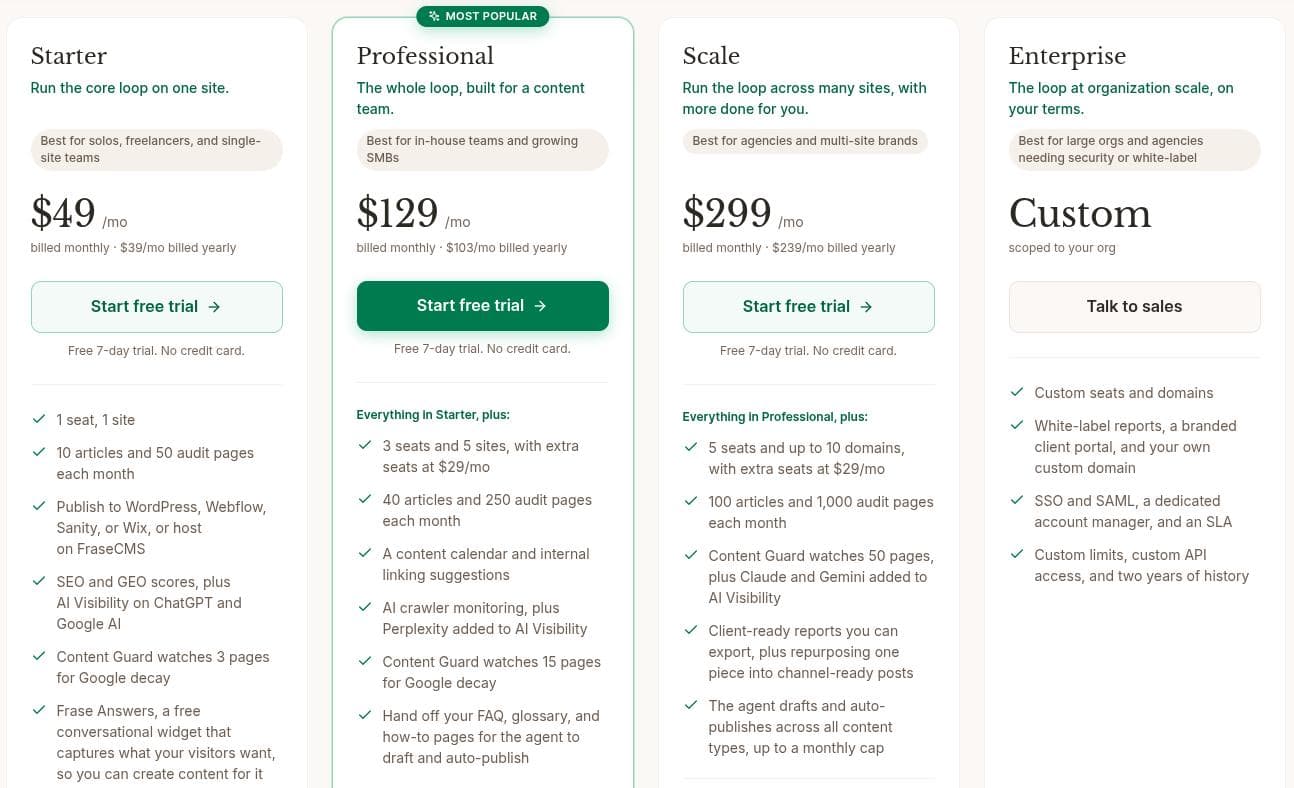 Frase.io monthly pricing details.