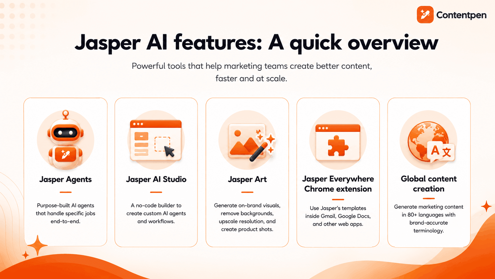 Jasper AI features in 2026.