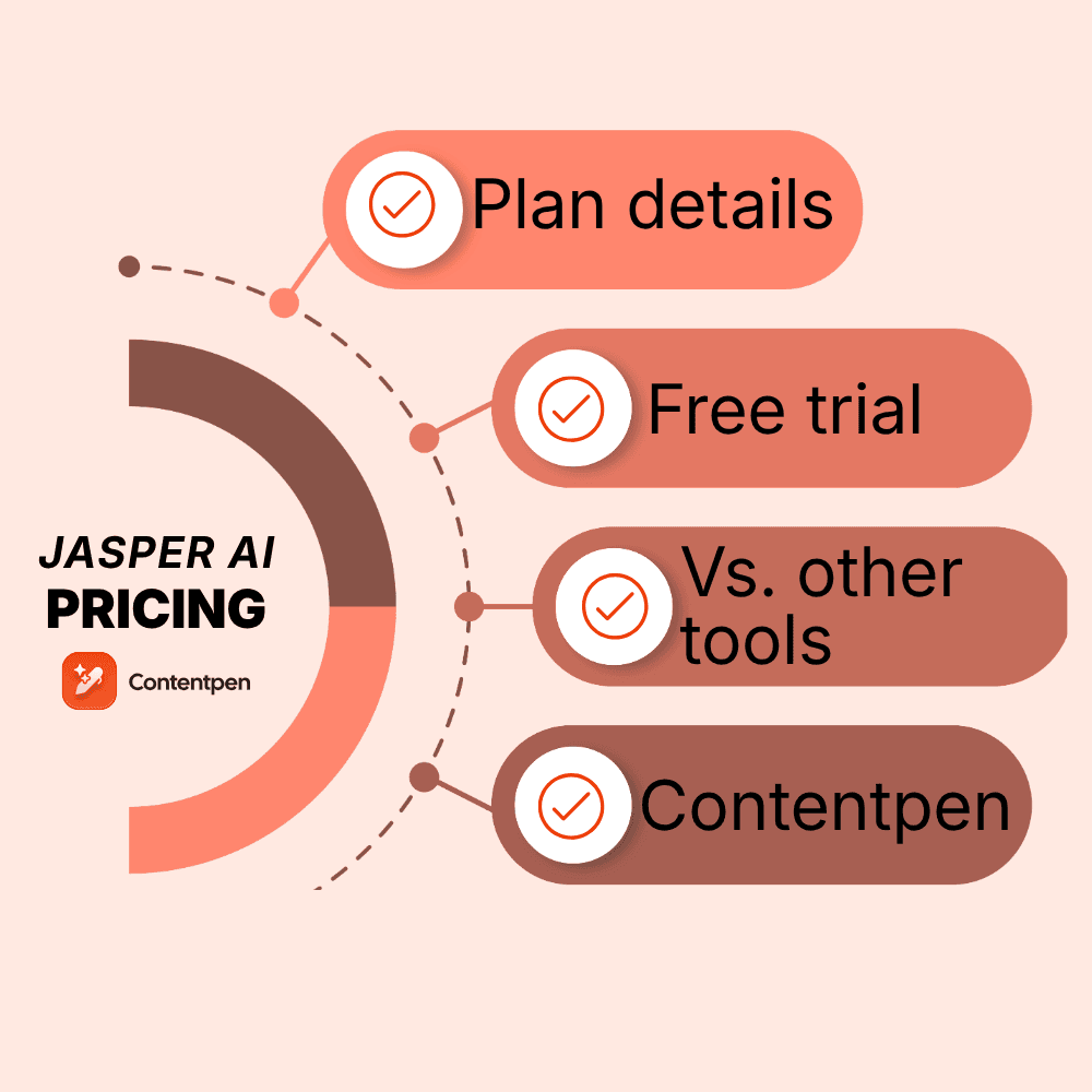 Jasper AI pricing review in 2026.