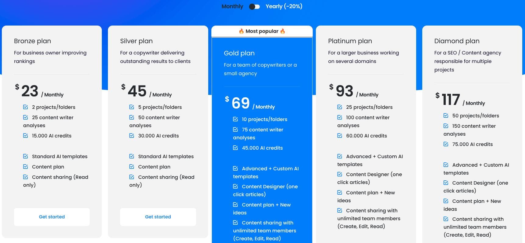 NEURONwriter pricing plans.
