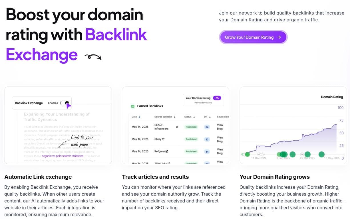 Outrank backlink exchange feature.